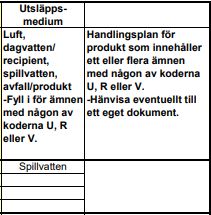 Tabell som visar exempel förteckning över utsläppsmedium