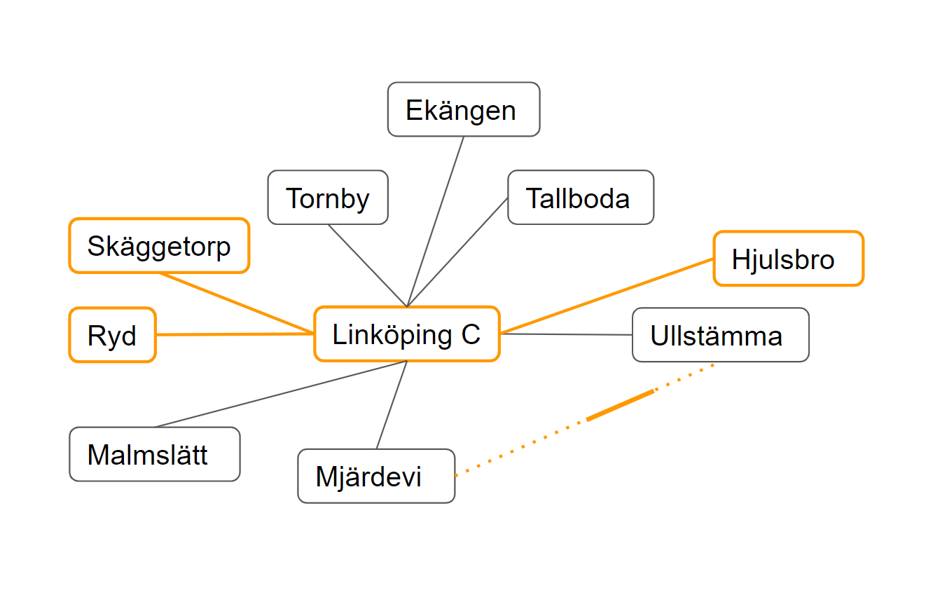 Spindelnätskartan över cykelkarta