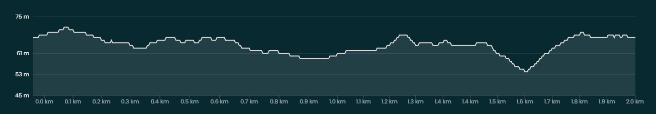 Åbysäcken_Höjdkurva_2km.jpg