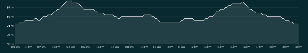 Stjärnorp_Höjdkurva_2km.jpg